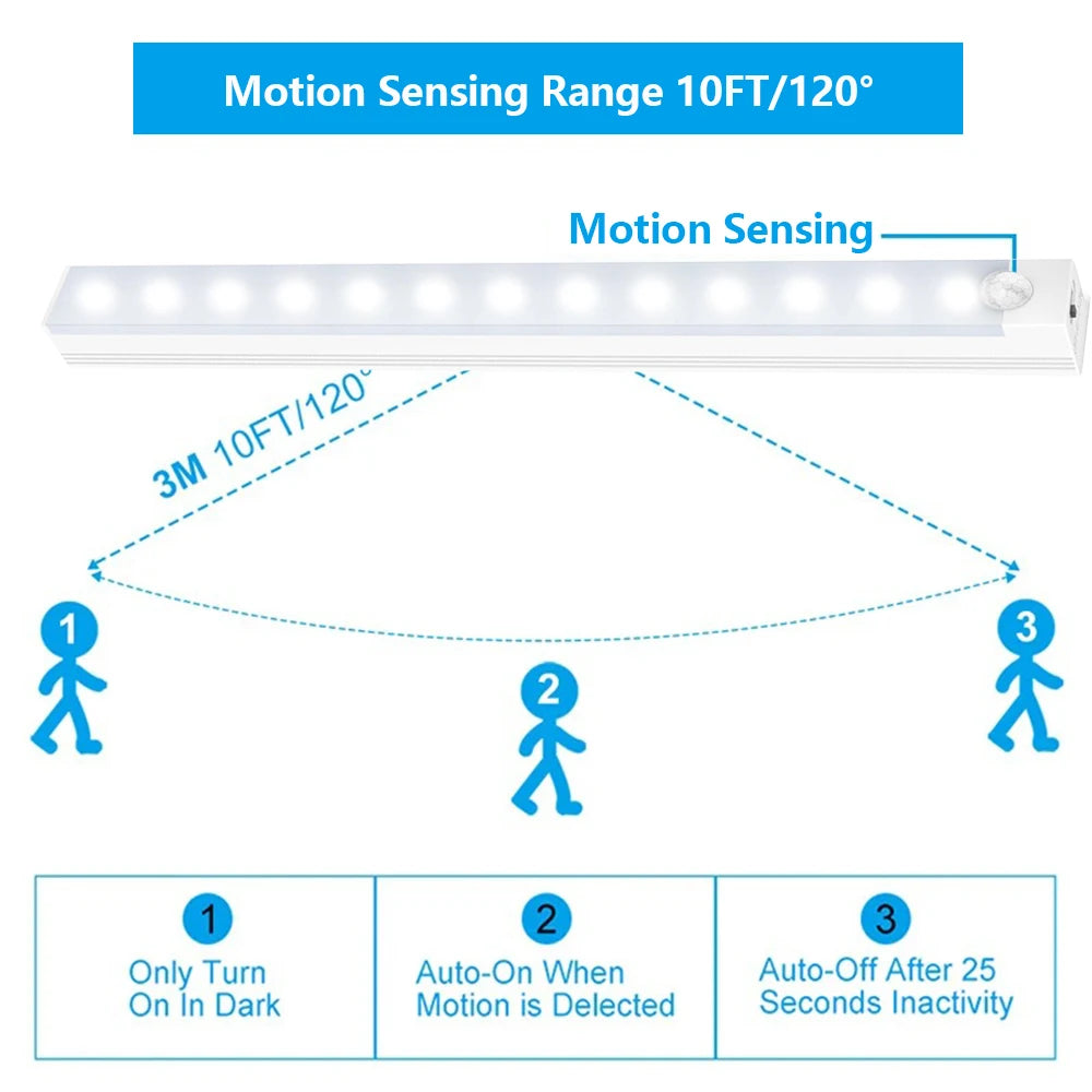 Lámpara LED para gabinete con sensor de movimiento IRALAN, recargable por USB, inducción 