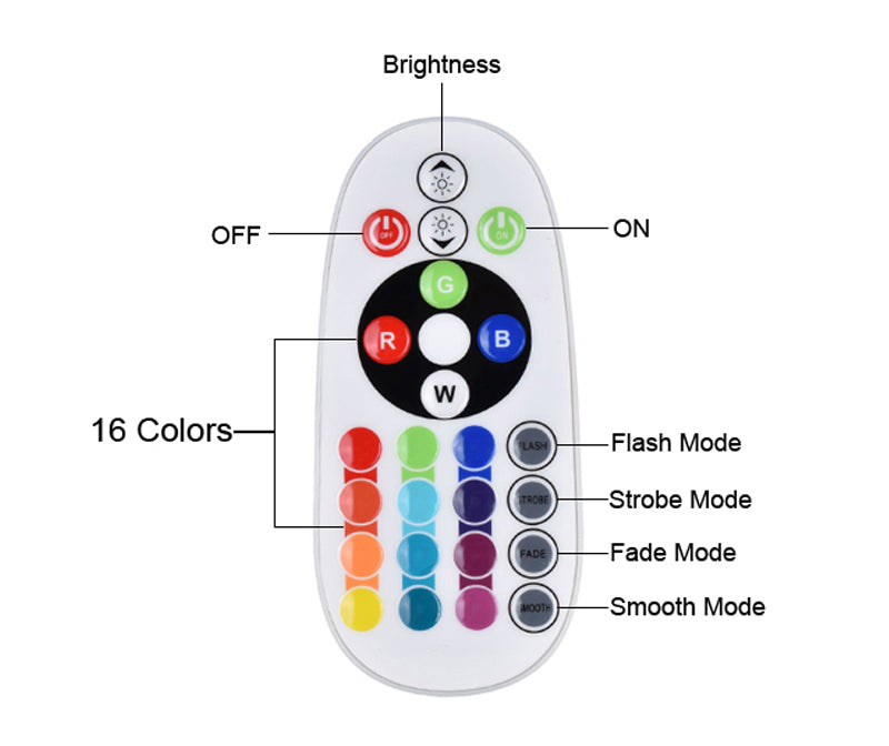 Projektor APP/Fernbedienung Sonnenuntergang Lampe Regenbogen Sonnenuntergang Lampe 